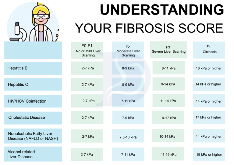 Cirrhosis Digestive and Liver Health Specialists
