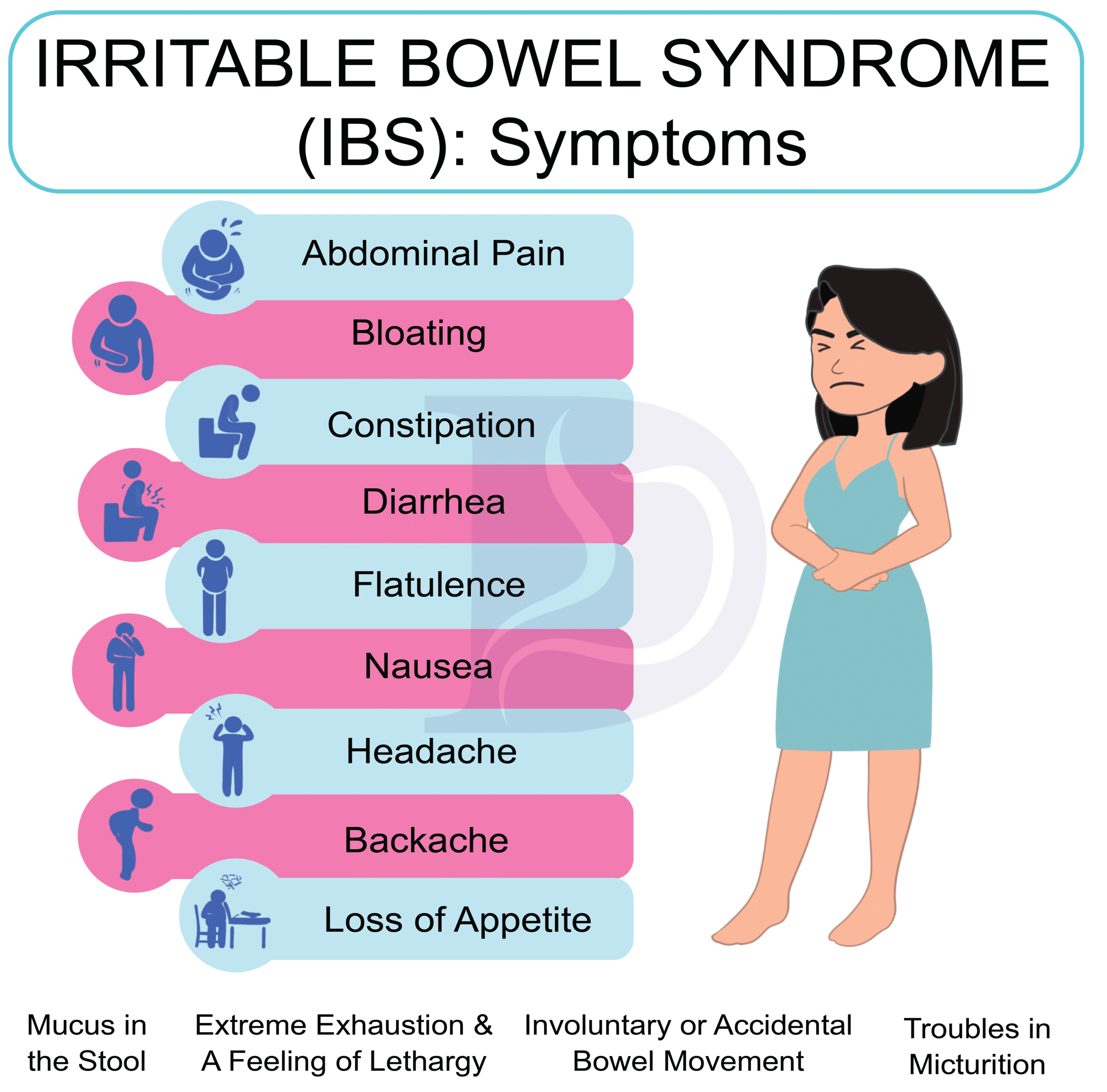 Irritable Bowel Syndrome Stool