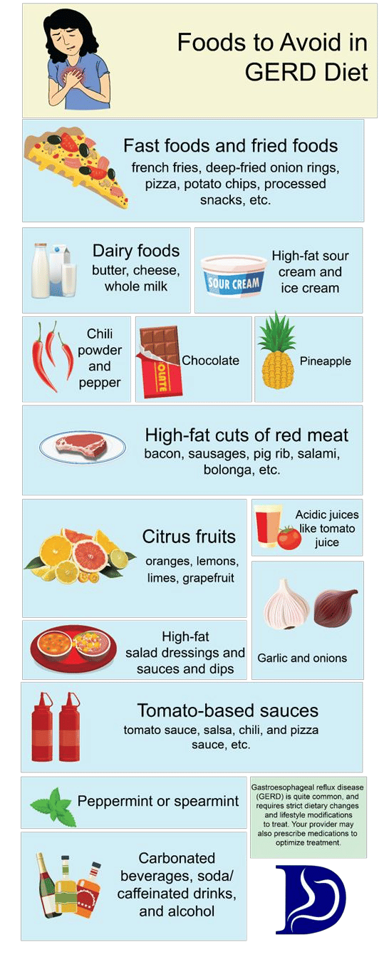 Acid Reflux Diet: What Is It, Foods To Eat, Foods To Avoid,, 41% OFF