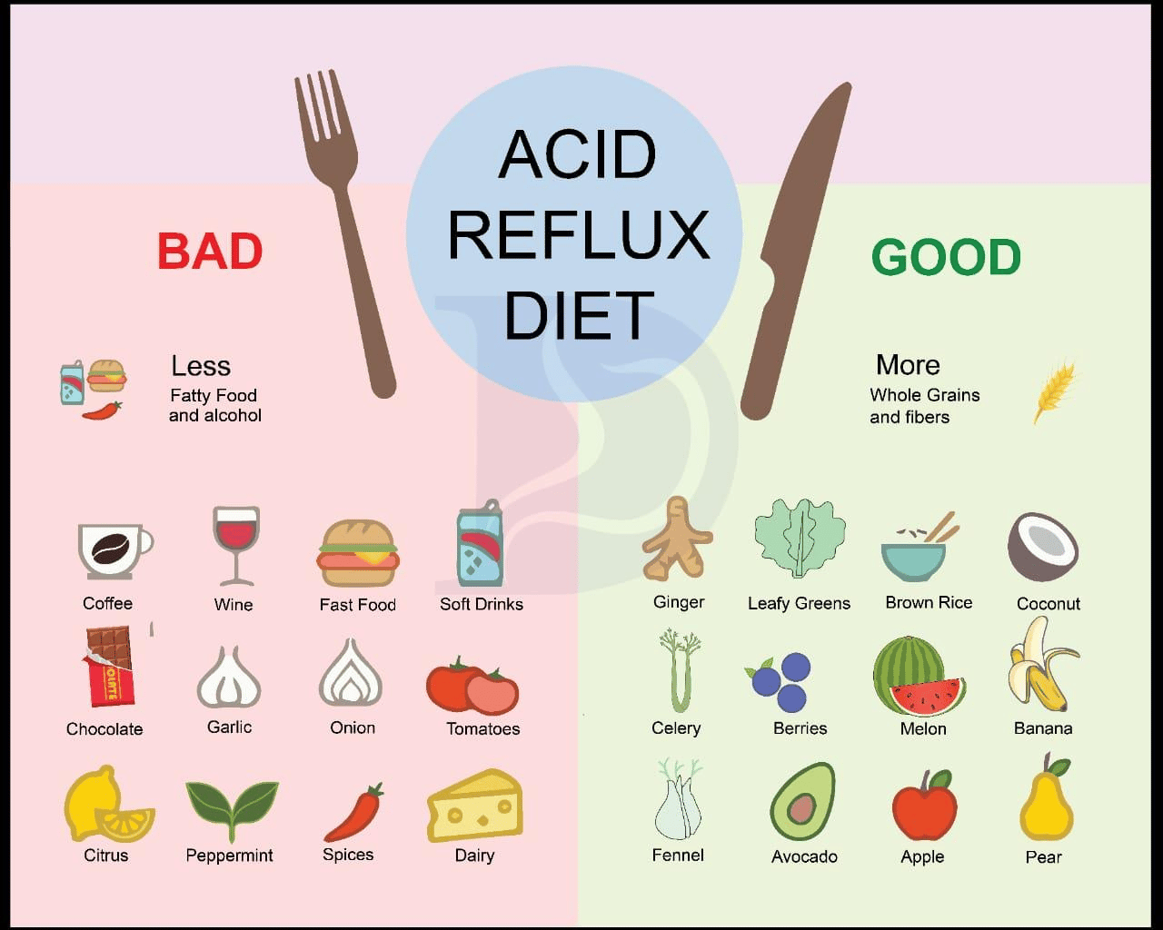 GERD Diet Best And Worst Foods Natural Remedies Axe 51 OFF