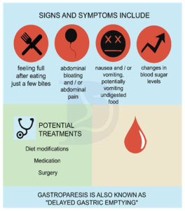 Gastroparesis - Digestive and Liver Health Specialists