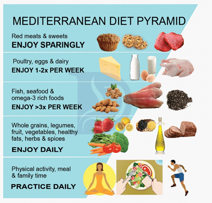 How to Eat More Nuts and Seeds with the Mediterranean Diet - The