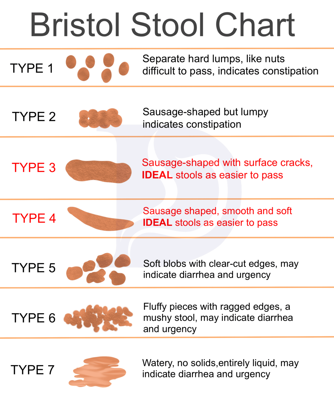 Constipation - Digestive and Liver Health Specialists