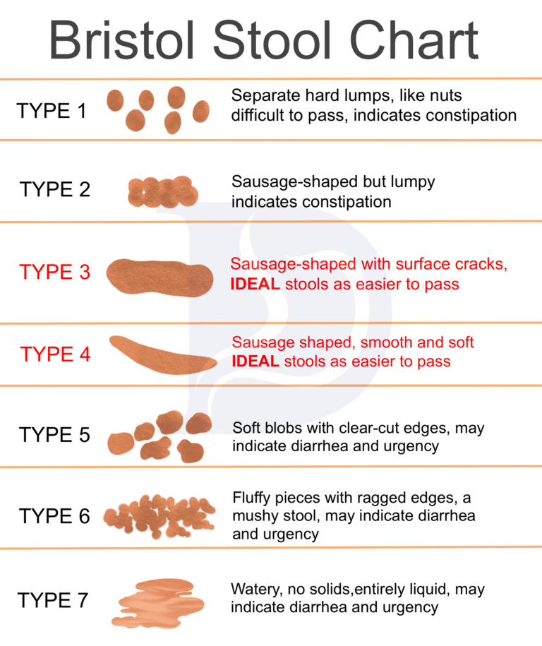 Constipation - Digestive and Liver Health Specialists