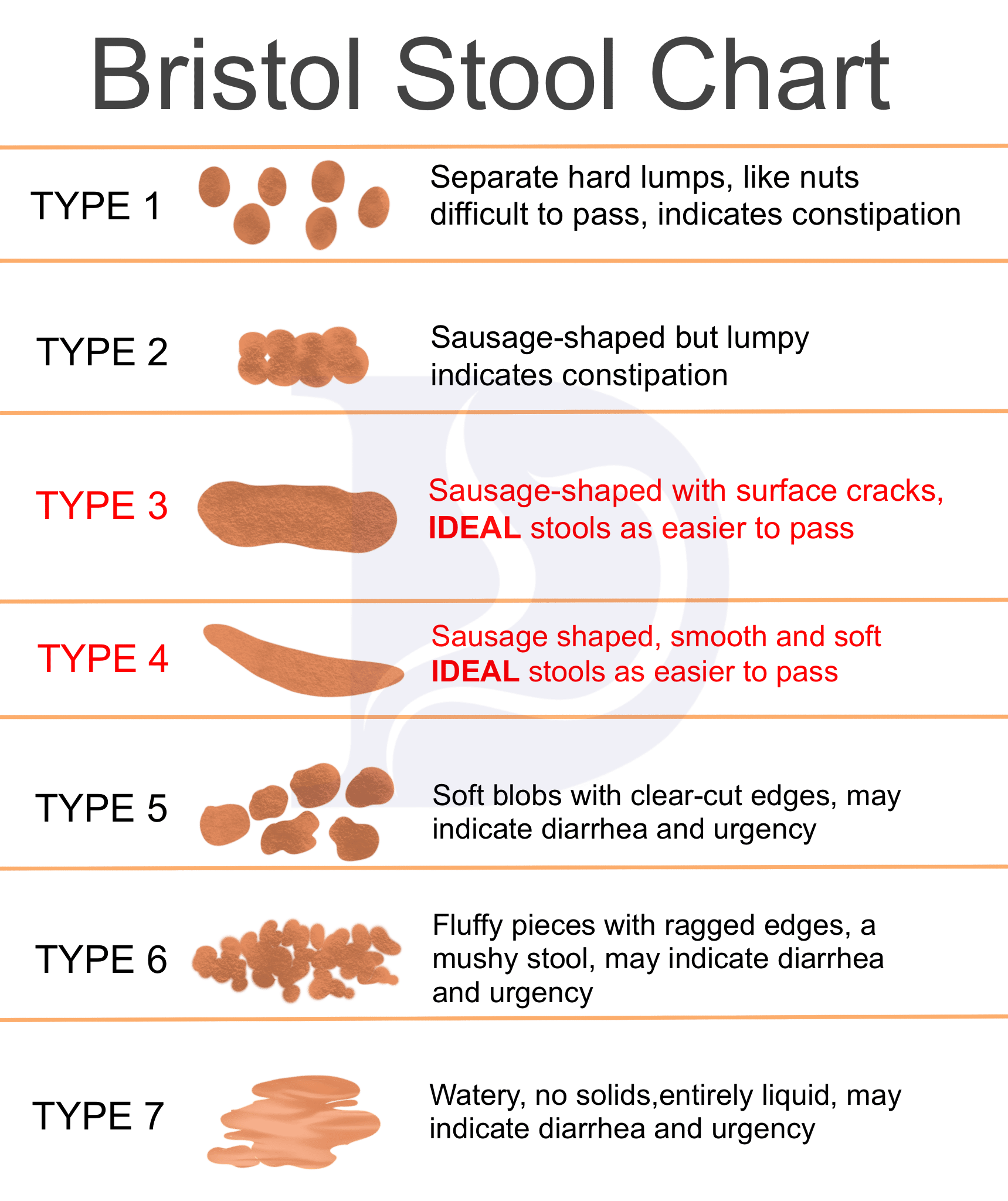 Constipation - Digestive and Liver Health Specialists