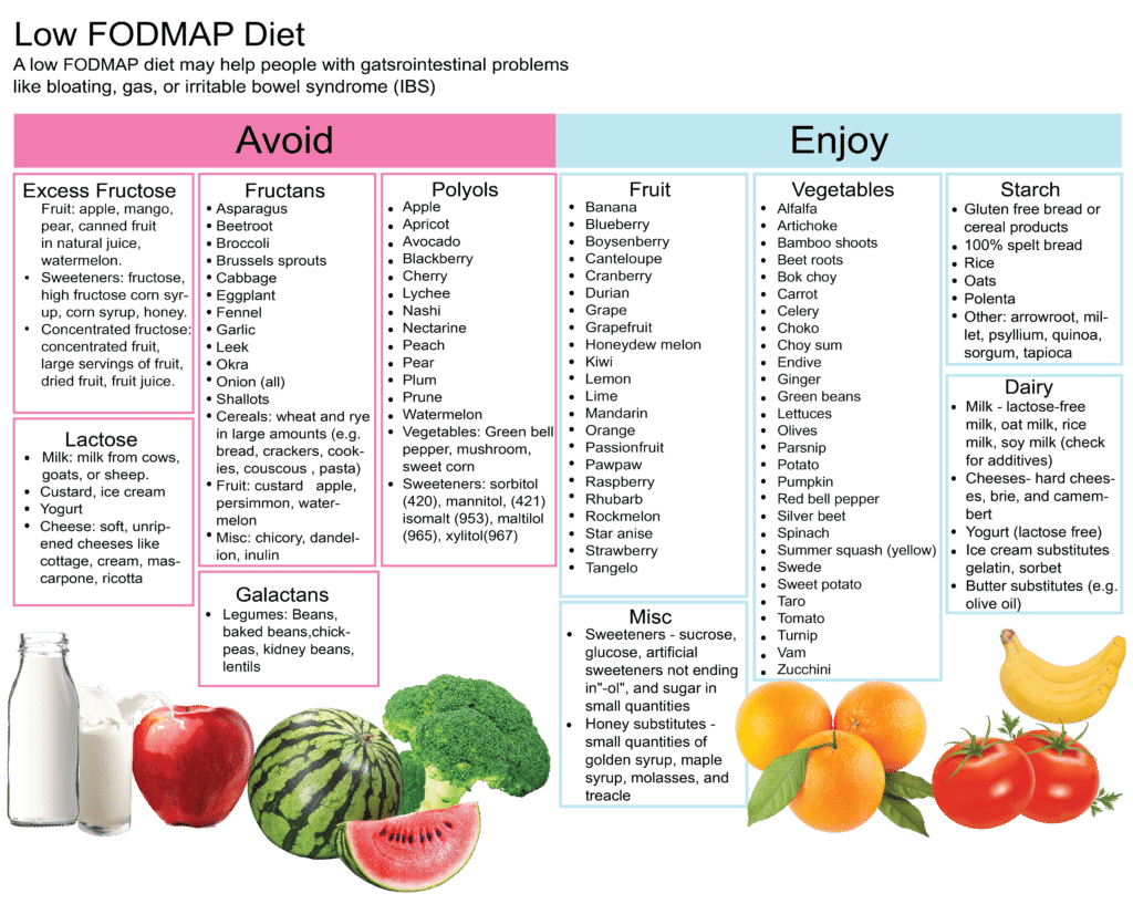 Low FODMAP Diet Digestive And Liver Health Specialists