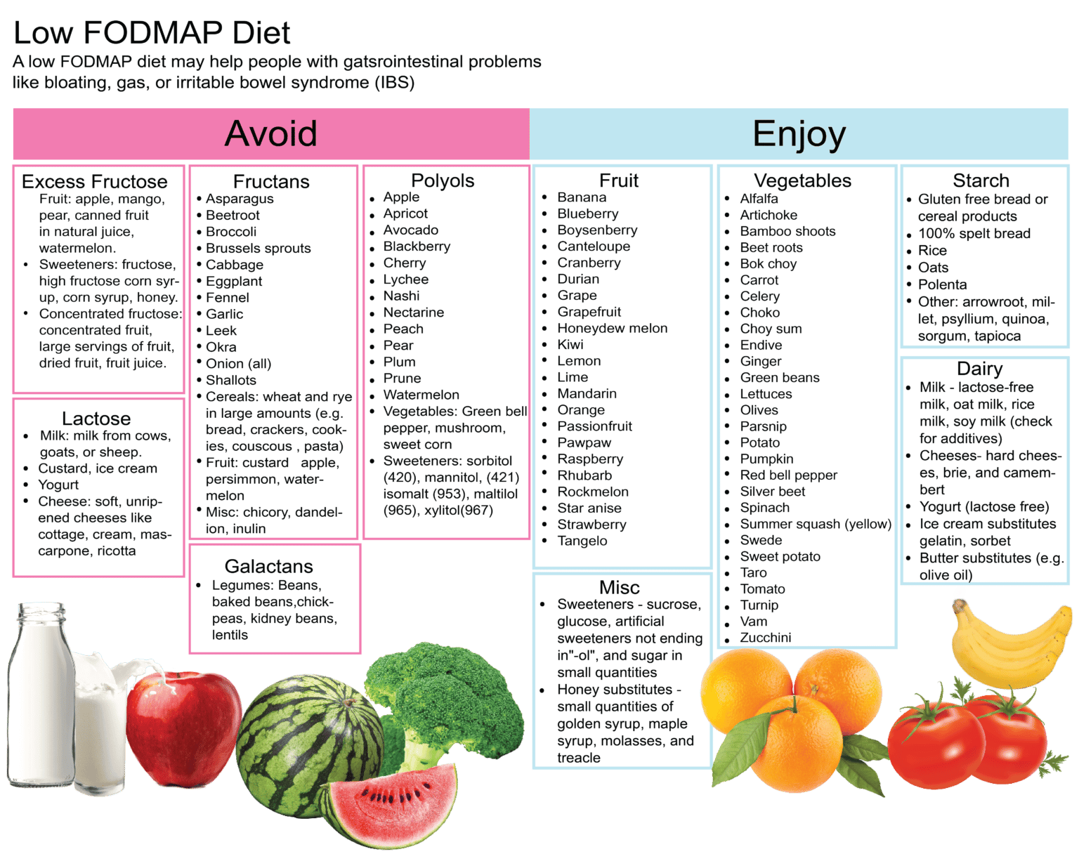 Low FODMAP Diet - Digestive and Liver Health Specialists