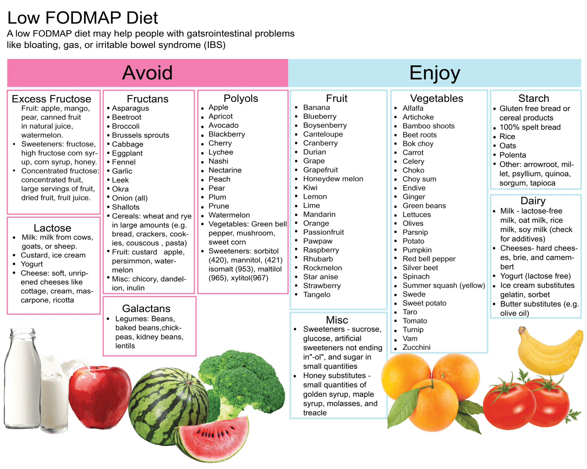 Low Fodmap Diet Digestive And Liver Health Specialists