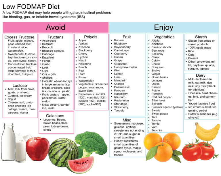 Low FODMAP Diet - Digestive and Liver Health Specialists