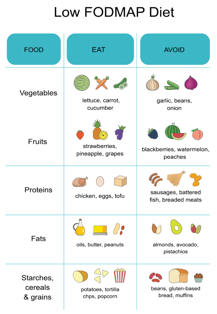 low-fodmap-diet-digestive-and-liver-health-specialists