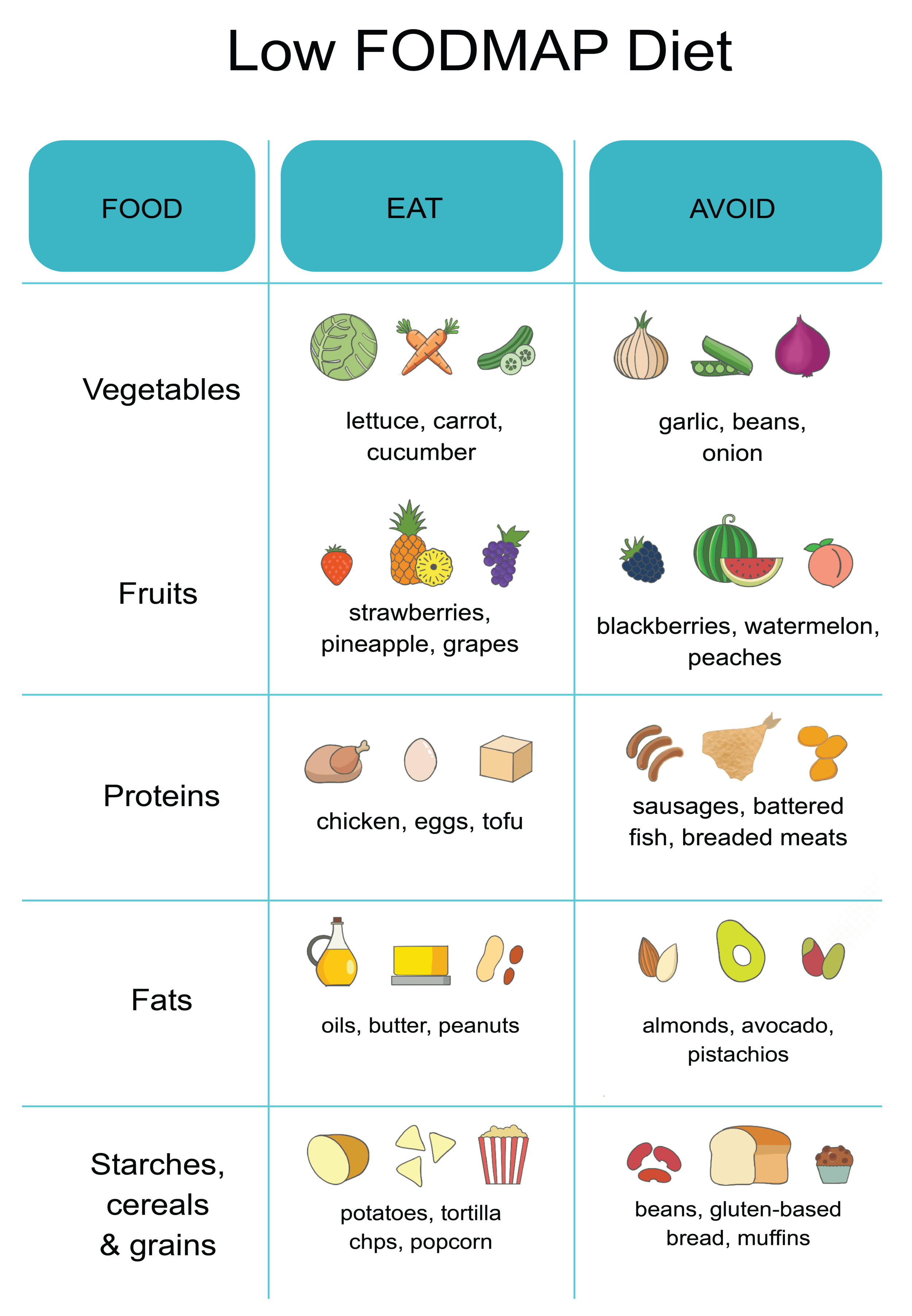 Is Corn Starch Low Fodmap