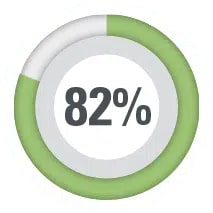 82 percent.png