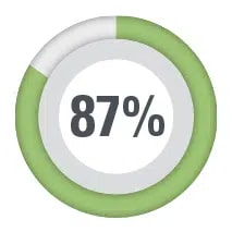 87 percent.png